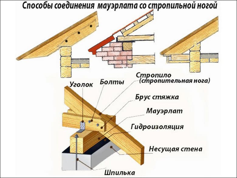 instrukciya_dlya_montazha_dvuskatnoj_kryshi